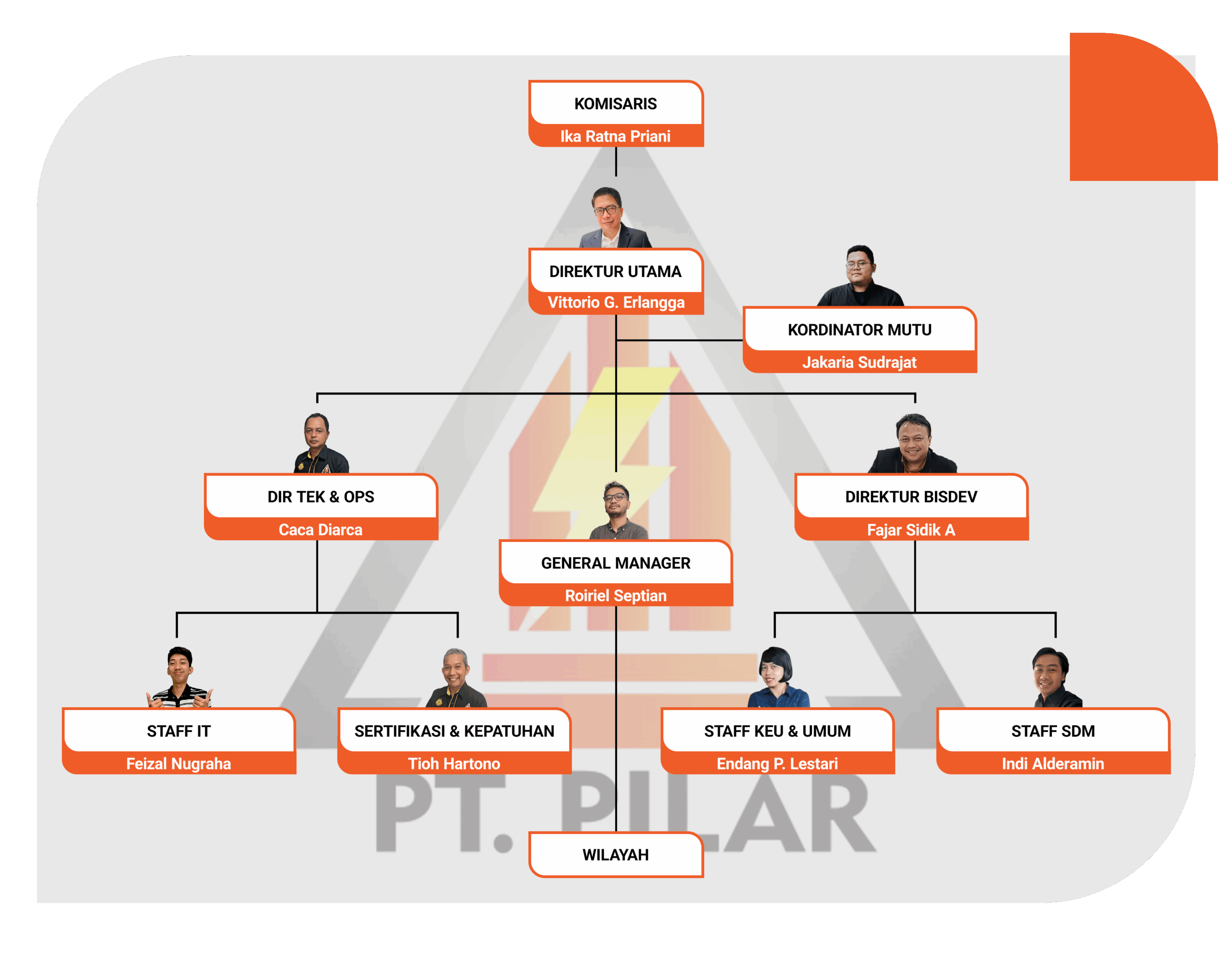 Struktur Pusat Pilar rev scaled